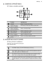 Предварительный просмотр 81 страницы Electrolux LFP716W User Manual