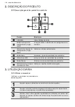 Предварительный просмотр 114 страницы Electrolux LFP716W User Manual