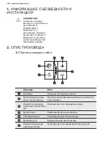 Предварительный просмотр 146 страницы Electrolux LFP716W User Manual