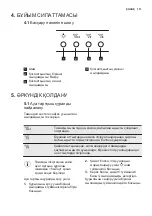 Preview for 111 page of Electrolux LFT316X User Manual