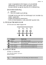 Предварительный просмотр 197 страницы Electrolux LFV316K User Manual