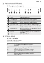 Предварительный просмотр 13 страницы Electrolux LFV416K User Manual