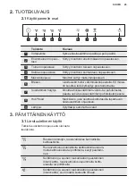 Предварительный просмотр 45 страницы Electrolux LFV416K User Manual