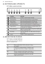 Предварительный просмотр 84 страницы Electrolux LFV416K User Manual