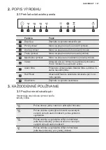 Предварительный просмотр 127 страницы Electrolux LFV416K User Manual