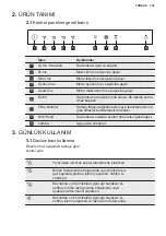 Предварительный просмотр 153 страницы Electrolux LFV416K User Manual