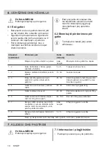 Preview for 10 page of Electrolux LHR3210CK User Manual