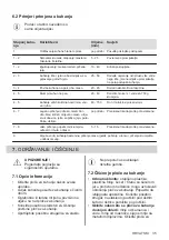 Preview for 35 page of Electrolux LHR3210CK User Manual