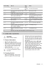 Preview for 47 page of Electrolux LHR3210CK User Manual