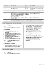 Preview for 59 page of Electrolux LHR3210CK User Manual