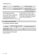 Preview for 60 page of Electrolux LHR3210CK User Manual