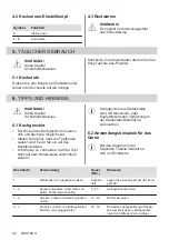 Preview for 84 page of Electrolux LHR3210CK User Manual