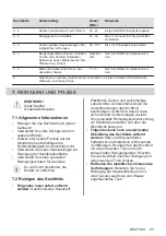 Preview for 85 page of Electrolux LHR3210CK User Manual