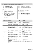 Preview for 97 page of Electrolux LHR3210CK User Manual