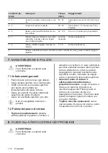 Preview for 110 page of Electrolux LHR3210CK User Manual