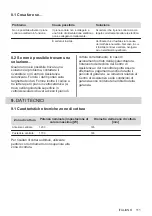 Preview for 111 page of Electrolux LHR3210CK User Manual