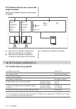 Preview for 112 page of Electrolux LHR3210CK User Manual