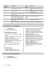 Preview for 122 page of Electrolux LHR3210CK User Manual