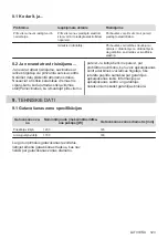 Preview for 123 page of Electrolux LHR3210CK User Manual