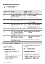 Preview for 134 page of Electrolux LHR3210CK User Manual