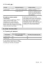 Preview for 161 page of Electrolux LHR3210CK User Manual