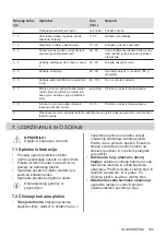 Preview for 185 page of Electrolux LHR3210CK User Manual