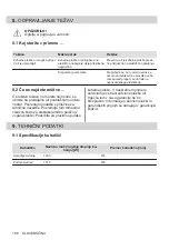 Preview for 186 page of Electrolux LHR3210CK User Manual