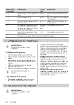 Preview for 198 page of Electrolux LHR3210CK User Manual