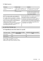 Preview for 199 page of Electrolux LHR3210CK User Manual