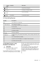 Preview for 9 page of Electrolux LIL61433 User Manual