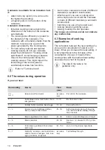 Preview for 14 page of Electrolux LIL61433 User Manual