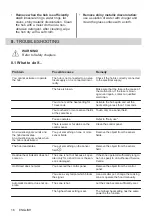 Preview for 16 page of Electrolux LIL61433 User Manual