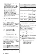 Preview for 32 page of Electrolux LIL61433 User Manual