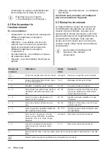 Предварительный просмотр 34 страницы Electrolux LIL61433 User Manual