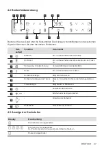 Предварительный просмотр 47 страницы Electrolux LIL61433 User Manual