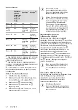 Preview for 52 page of Electrolux LIL61433 User Manual