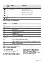 Предварительный просмотр 67 страницы Electrolux LIL61433 User Manual