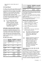 Preview for 71 page of Electrolux LIL61433 User Manual