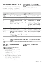 Предварительный просмотр 73 страницы Electrolux LIL61433 User Manual