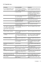 Preview for 75 page of Electrolux LIL61433 User Manual