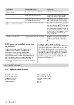 Предварительный просмотр 76 страницы Electrolux LIL61433 User Manual