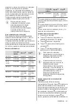 Предварительный просмотр 91 страницы Electrolux LIL61433 User Manual