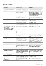 Предварительный просмотр 95 страницы Electrolux LIL61433 User Manual