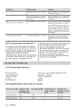 Preview for 96 page of Electrolux LIL61433 User Manual