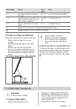 Предварительный просмотр 15 страницы Electrolux LIL61443C User Manual