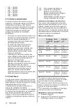 Предварительный просмотр 32 страницы Electrolux LIL61443C User Manual