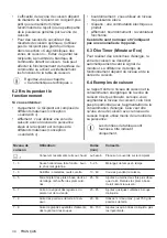 Предварительный просмотр 34 страницы Electrolux LIL61443C User Manual