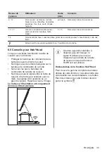 Предварительный просмотр 35 страницы Electrolux LIL61443C User Manual