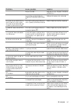 Предварительный просмотр 37 страницы Electrolux LIL61443C User Manual