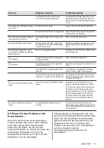 Предварительный просмотр 57 страницы Electrolux LIL61443C User Manual